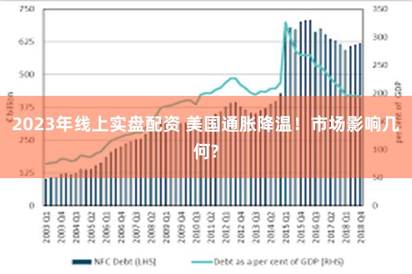 2023年线上实盘配资 美国通胀降温！市场影响几何?