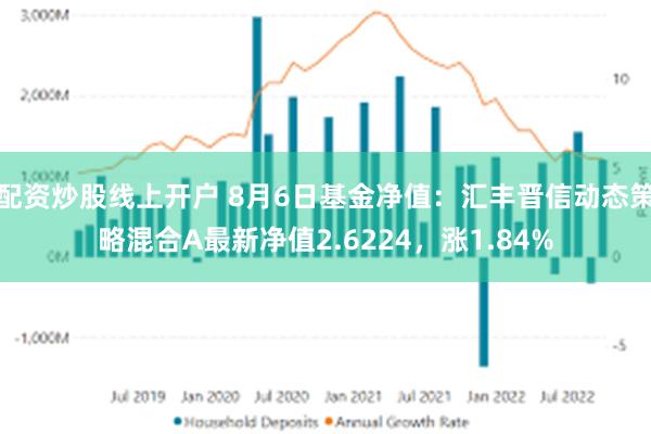 配资炒股线上开户 8月6日基金净值：汇丰晋信动态策略混合A最新净值2.6224，涨1.84%