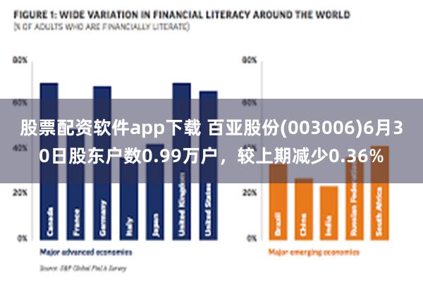 股票配资软件app下载 百亚股份(003006)6月30日股东户数0.99万户，较上期减少0.36%