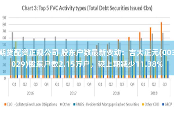 期货配资正规公司 股东户数最新变动：吉大正元(003029)股东户数2.15万户，较上期减少11.38%