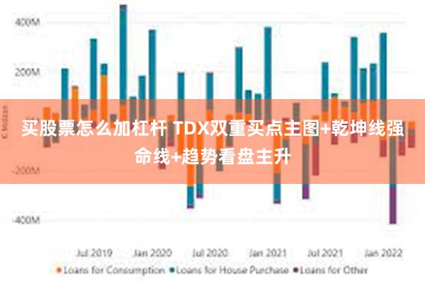 买股票怎么加杠杆 TDX双重买点主图+乾坤线强命线+趋势看盘主升