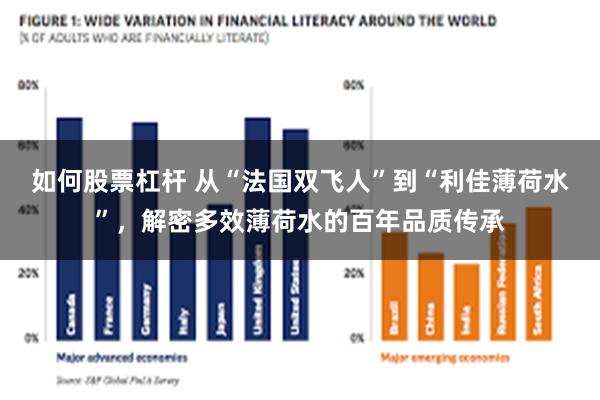 如何股票杠杆 从“法国双飞人”到“利佳薄荷水”，解密多效薄荷水的百年品质传承