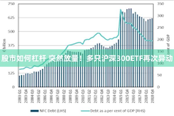 股市如何杠杆 突然放量！多只沪深300ETF再次异动