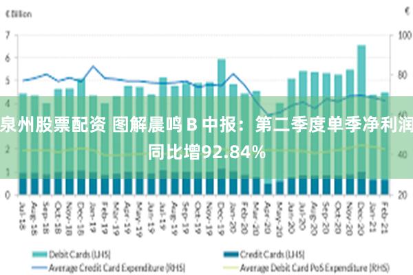 泉州股票配资 图解晨鸣Ｂ中报：第二季度单季净利润同比增92.84%