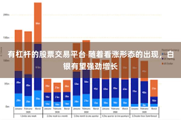 有杠杆的股票交易平台 随着看涨形态的出现，白银有望强劲增长