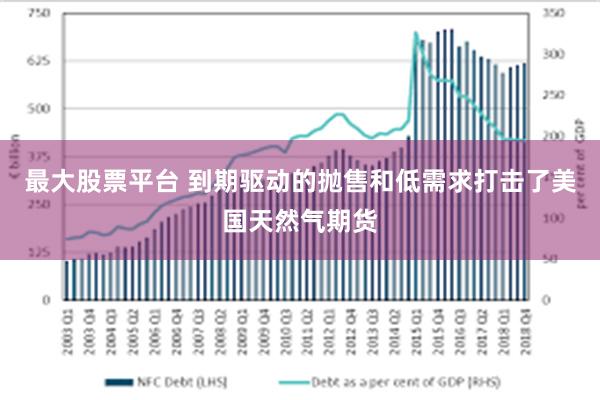 最大股票平台 到期驱动的抛售和低需求打击了美国天然气期货