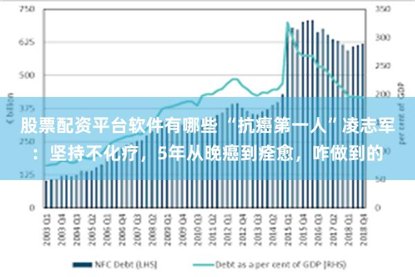 股票配资平台软件有哪些 “抗癌第一人”凌志军：坚持不化疗，5年从晚癌到痊愈，咋做到的