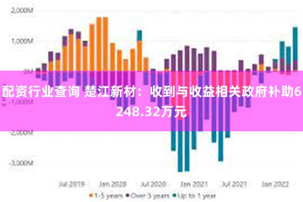 配资行业查询 楚江新材：收到与收益相关政府补助6248.32万元