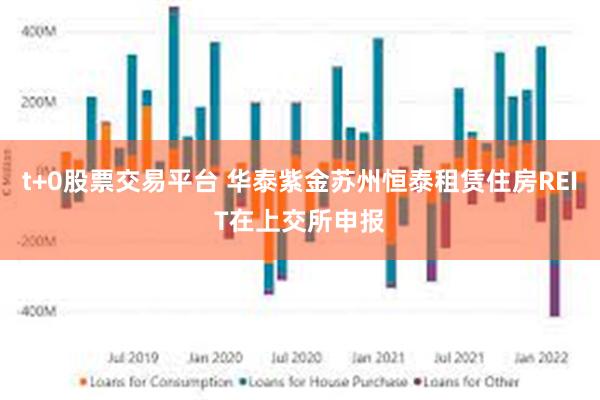 t+0股票交易平台 华泰紫金苏州恒泰租赁住房REIT在上交所申报