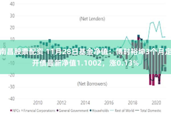 南昌股票配资 11月28日基金净值：博时裕坤3个月定开债最新净值1.1002，涨0.13%