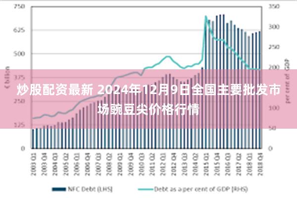 炒股配资最新 2024年12月9日全国主要批发市场豌豆尖价格行情