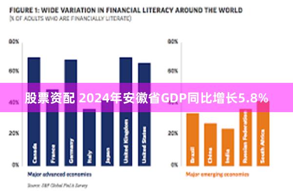 股票资配 2024年安徽省GDP同比增长5.8%