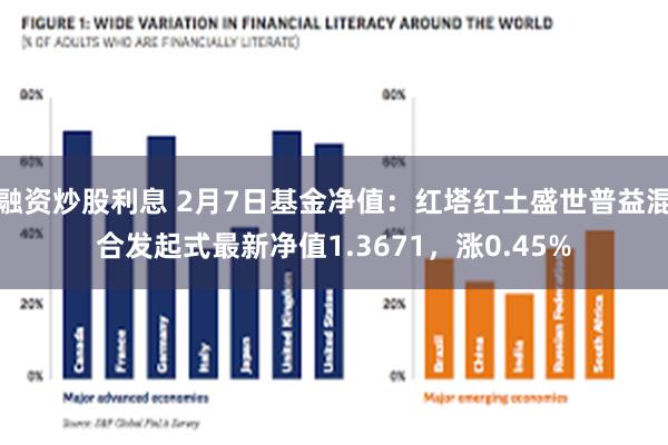 融资炒股利息 2月7日基金净值：红塔红土盛世普益混合发起式最新净值1.3671，涨0.45%